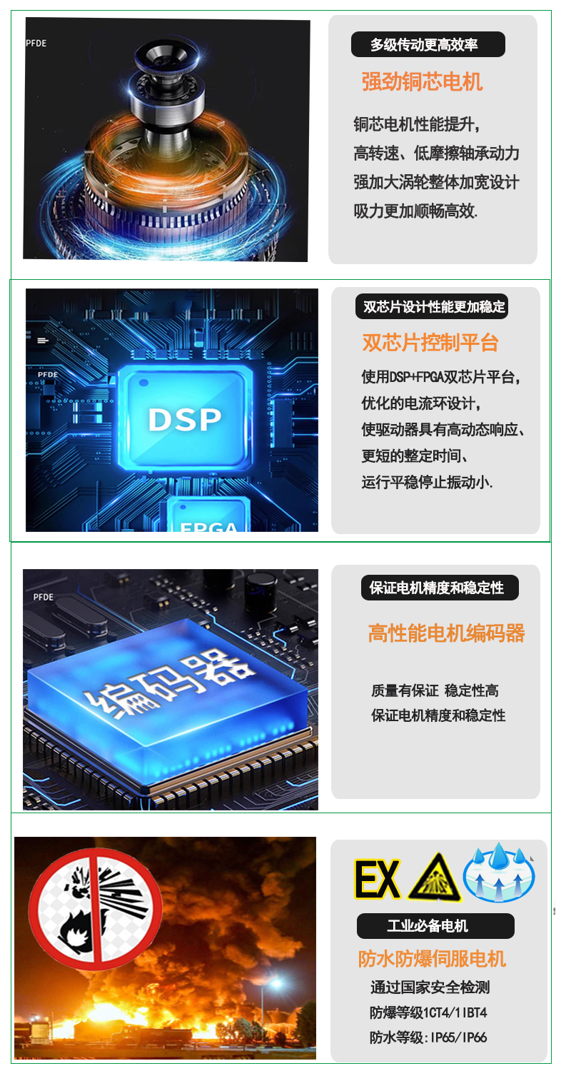 电机内部工功能描述.jpg